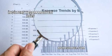 İngiltere Yaşam Maliyeti 2025