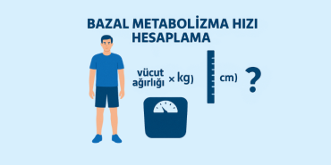 Bazal Metabolizma Hızı Hesaplama