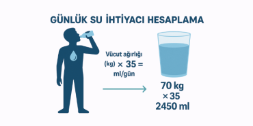 Günlük Su İhtiyacı Hesaplama