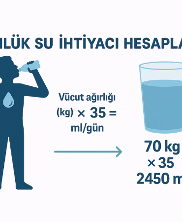 Günlük Su İhtiyacı Hesaplama